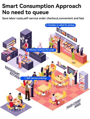 21,5-calowy kiosk samoobsługowy z ekranem dotykowym, płatnością NFC i konfigurowalnym systemem operacyjnym dla restauracji i handlu detalicznego